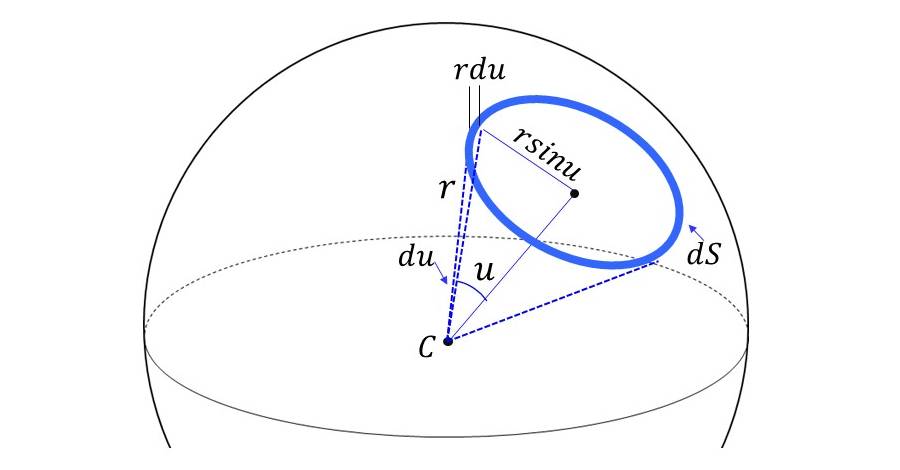 半角と立体角の関係